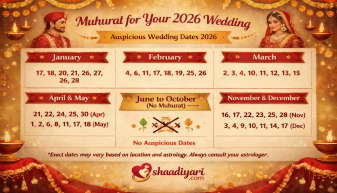 Best Mahurat for Wedding in 2026: Auspicious Vivah Dates for a Blissful Marriage